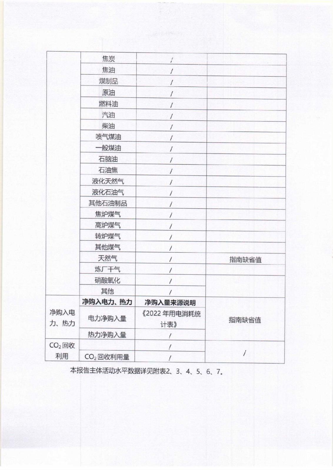 附件3-16-1 社會責(zé)任報(bào)告公示_頁面_05.jpg