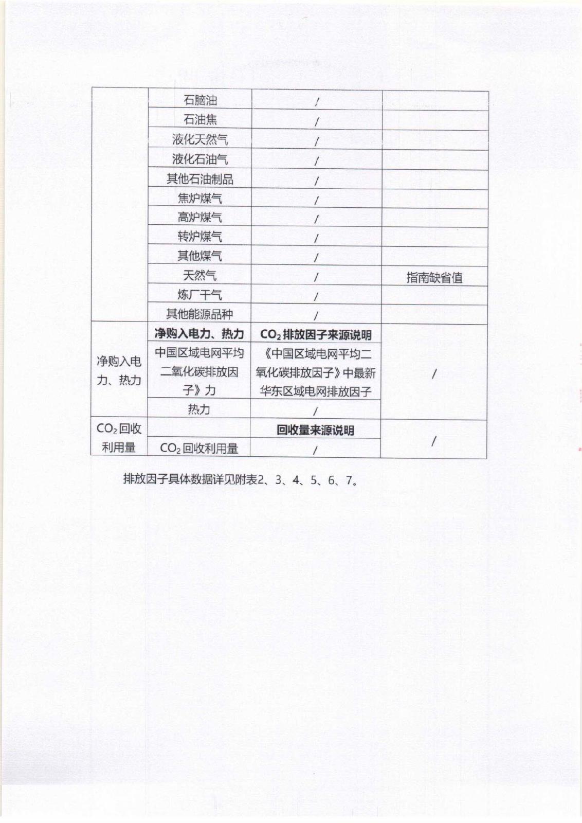 附件3-16-1 社會責(zé)任報(bào)告公示_頁面_07.jpg